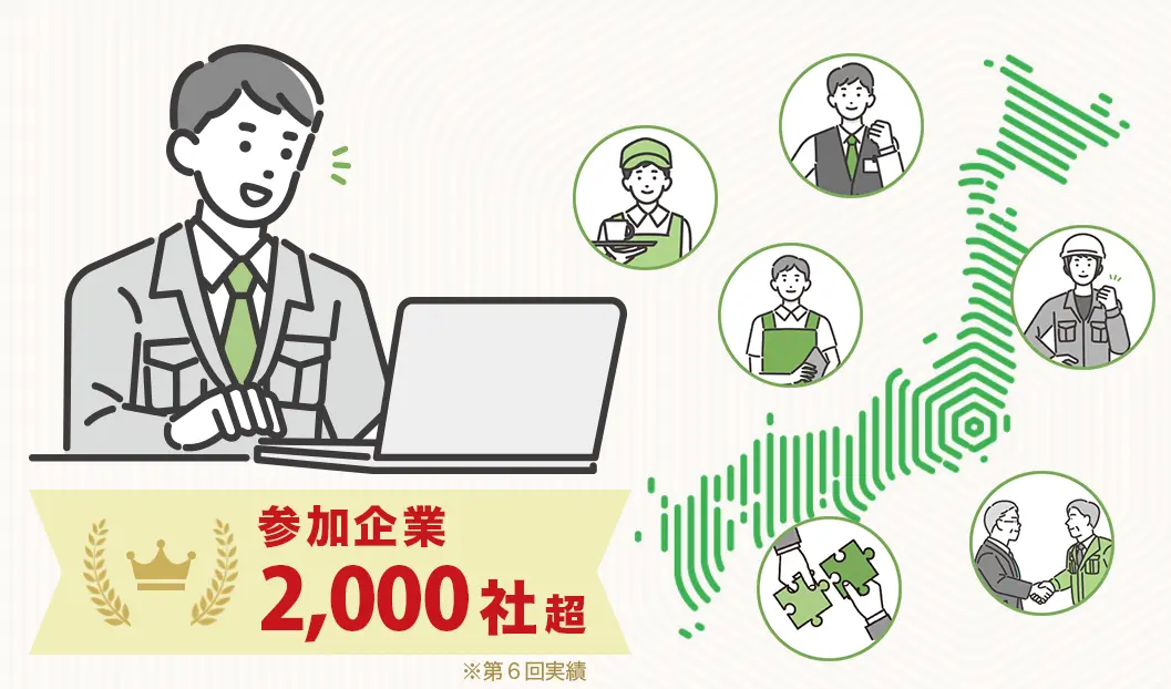 全国の企業をつなぐオンライン商談会。参加企業2,000社超（第6回実績）